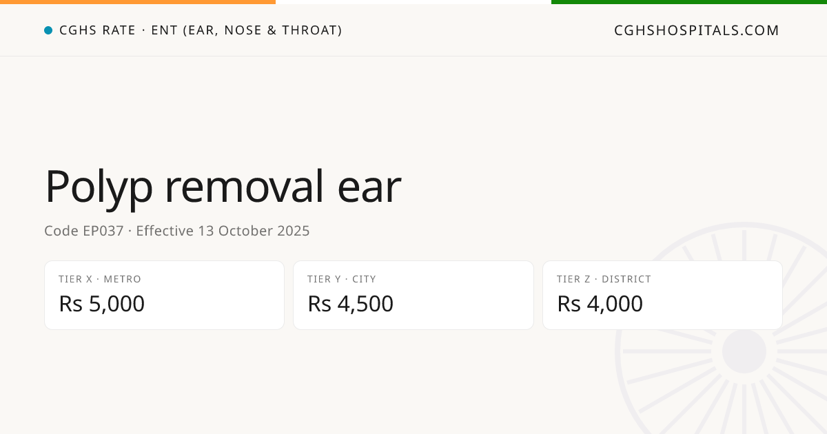 Polyp removal ear · CGHS Rate