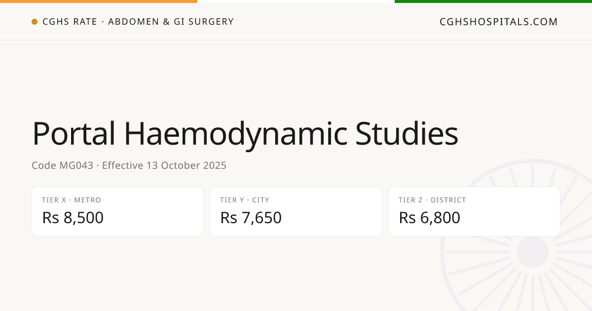 Portal Haemodynamic Studies · CGHS Rate