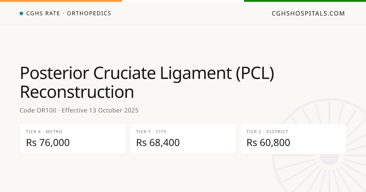 Posterior Cruciate Ligament (PCL) Reconstruction · CGHS Rate