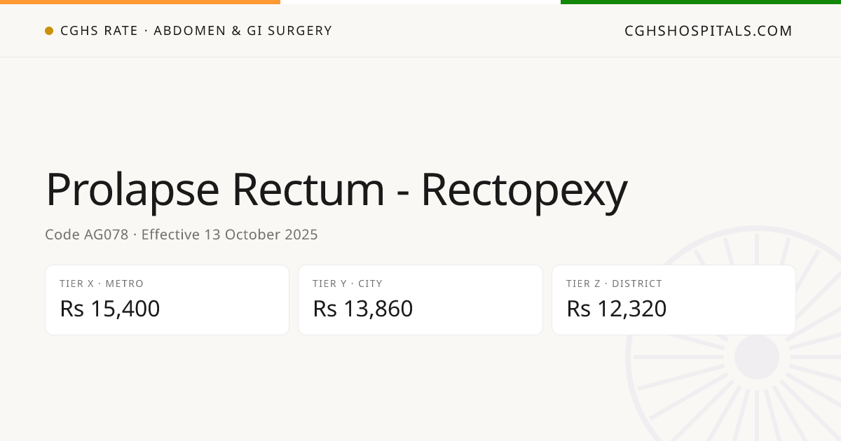 Prolapse Rectum - Rectopexy · CGHS Rate