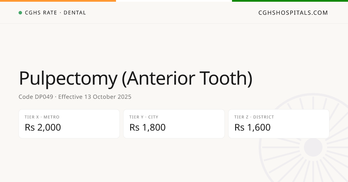 Pulpectomy (Anterior Tooth) · CGHS Rate