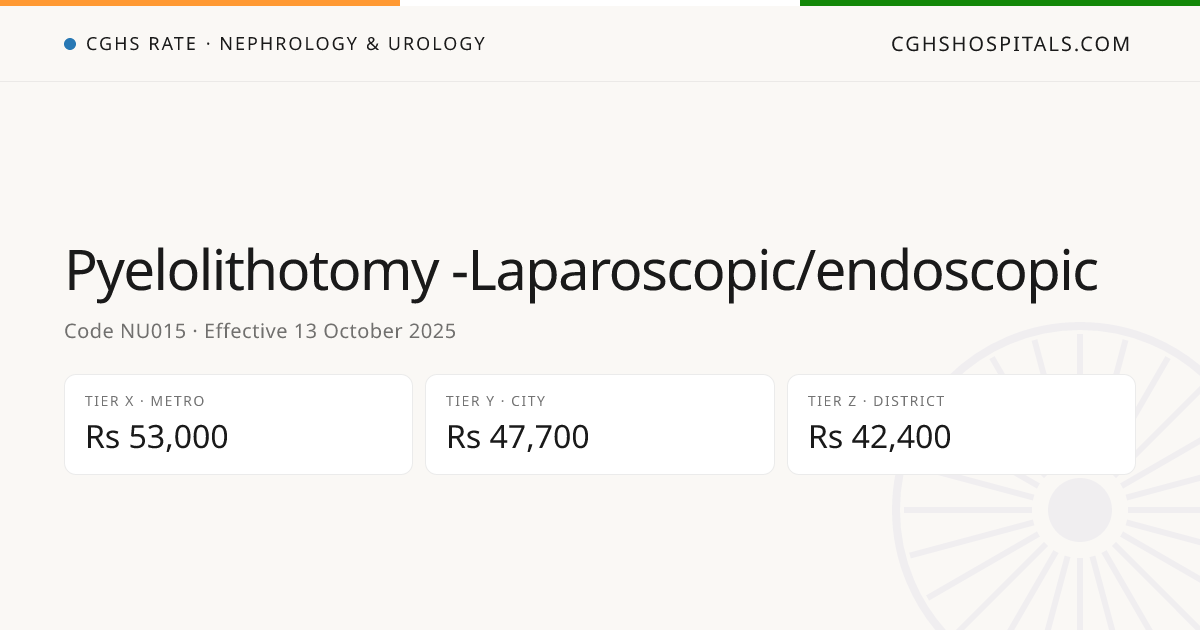 Pyelolithotomy -Laparoscopic/endoscopic · CGHS Rate