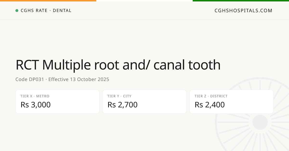 RCT Multiple root and/ canal tooth · CGHS Rate