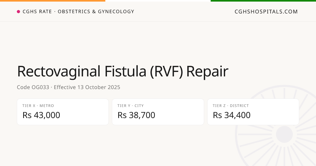 Rectovaginal Fistula (RVF) Repair · CGHS Rate
