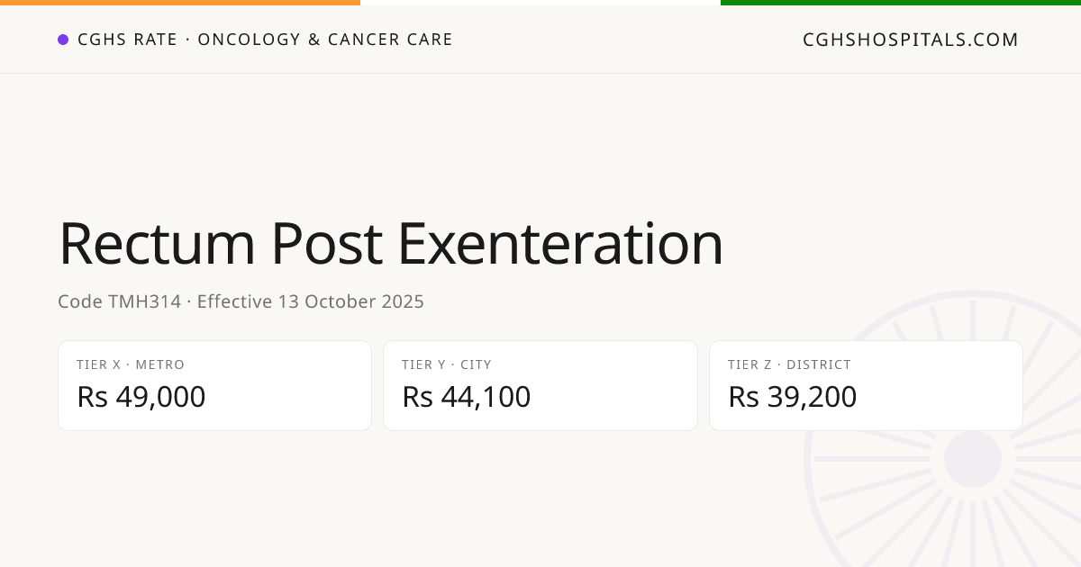 Rectum Post Exenteration · CGHS Rate