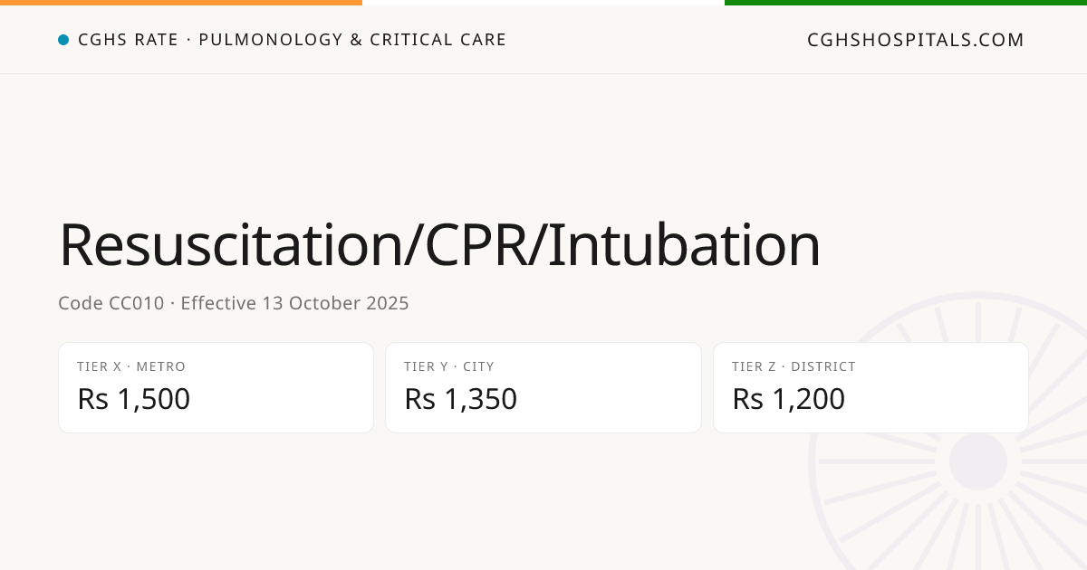 Resuscitation/CPR/Intubation · CGHS Rate