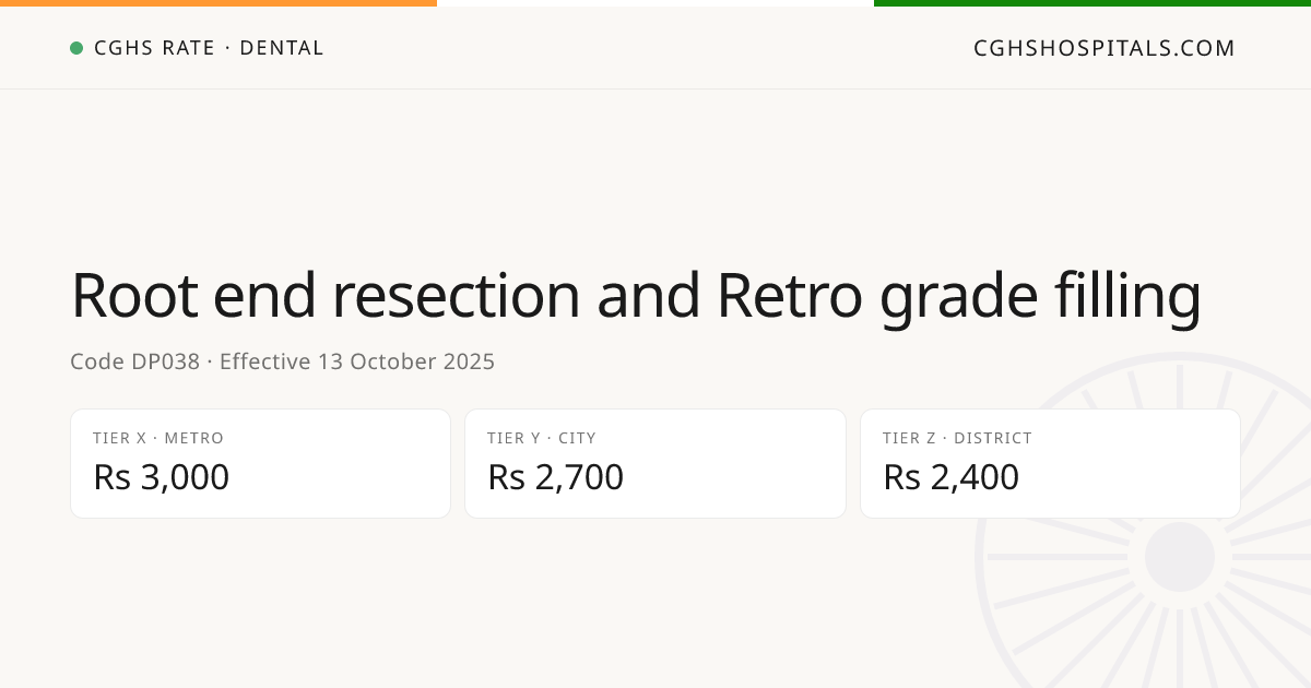 Root end resection and Retro grade filling · CGHS Rate