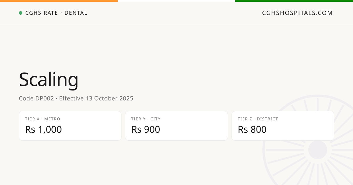 Scaling · CGHS Rate