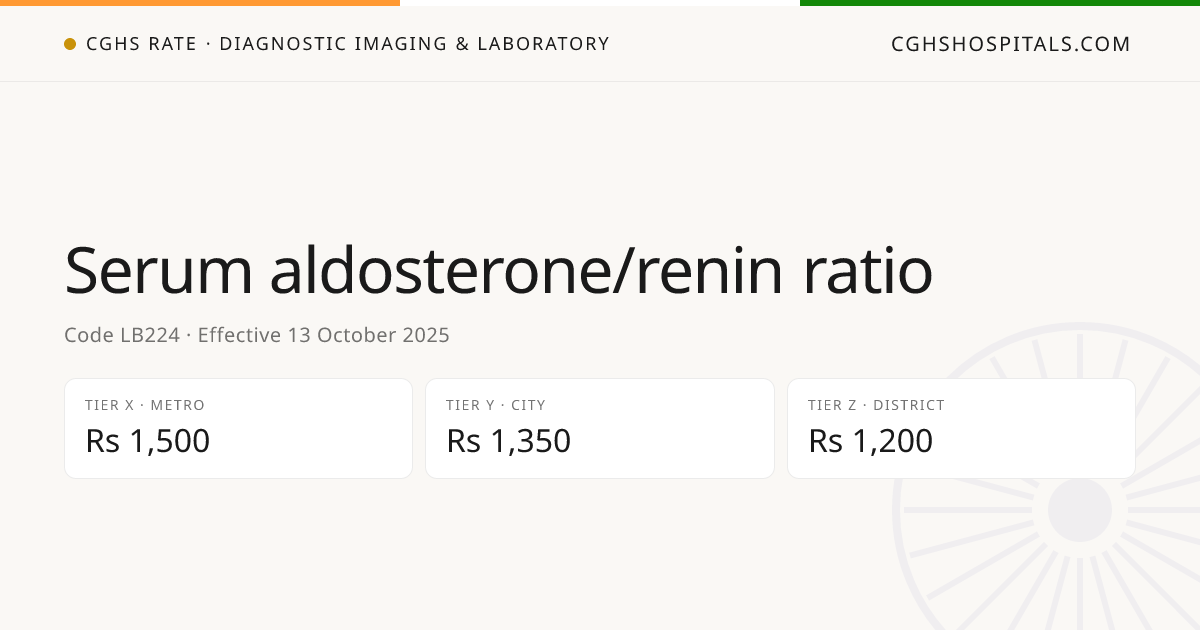 Serum aldosterone/renin ratio · CGHS Rate