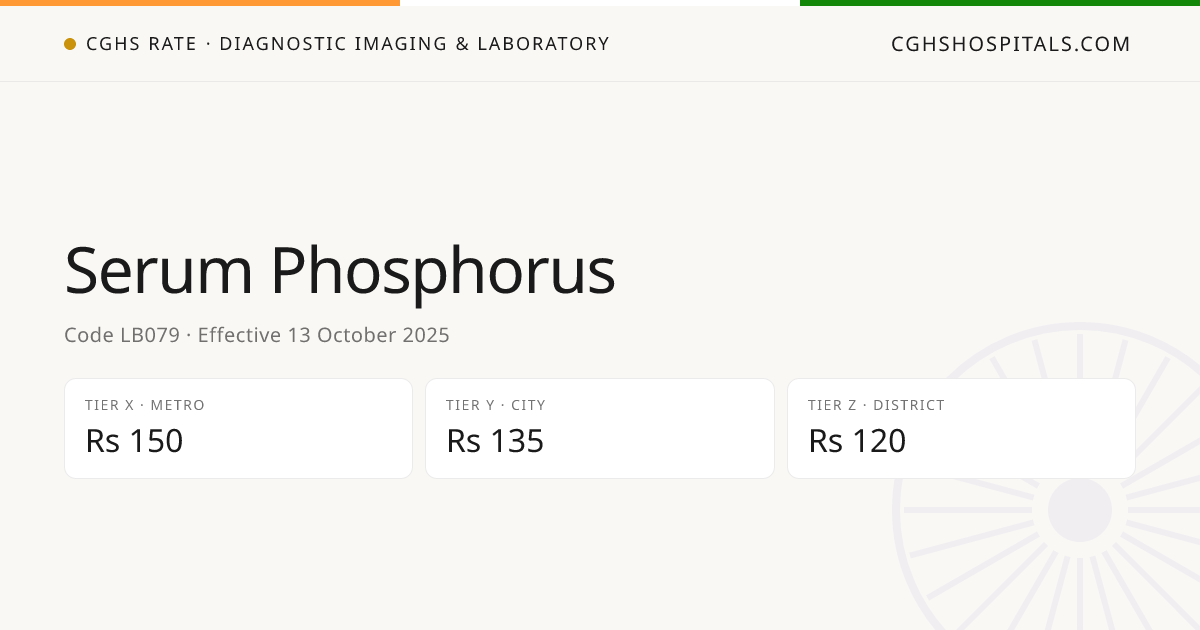 Serum Phosphorus · CGHS Rate