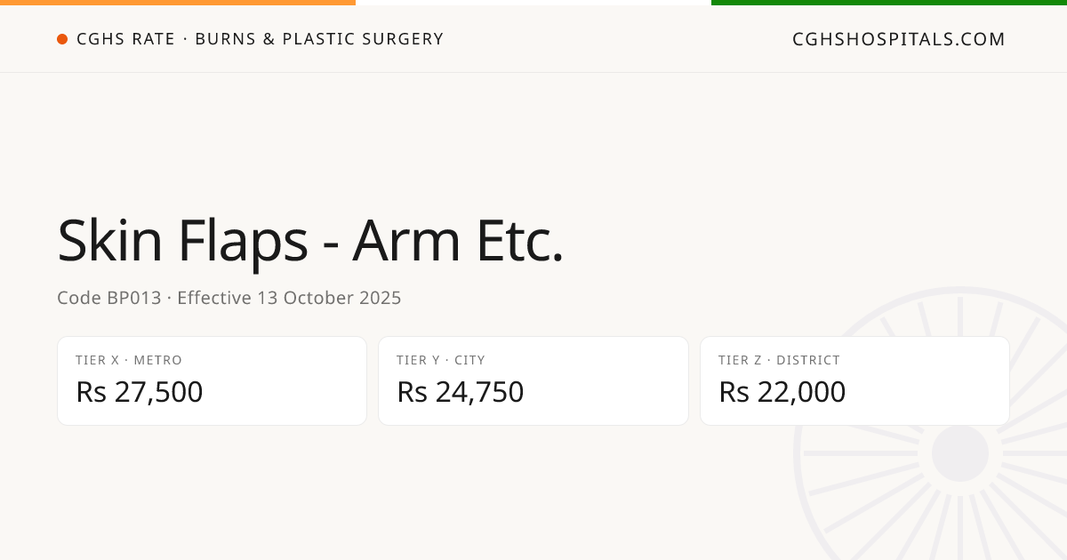 Skin Flaps - Arm Etc. · CGHS Rate
