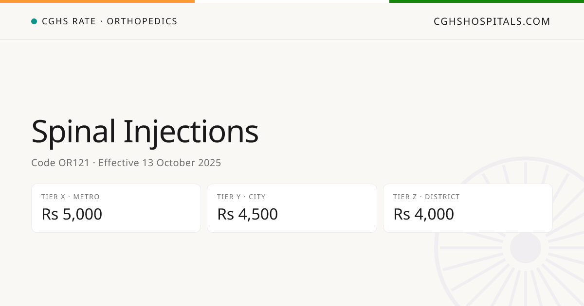 Spinal Injections · CGHS Rate