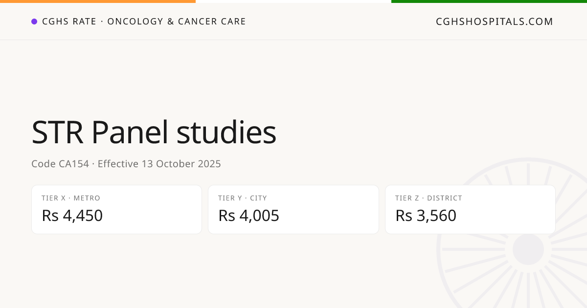 STR Panel studies · CGHS Rate