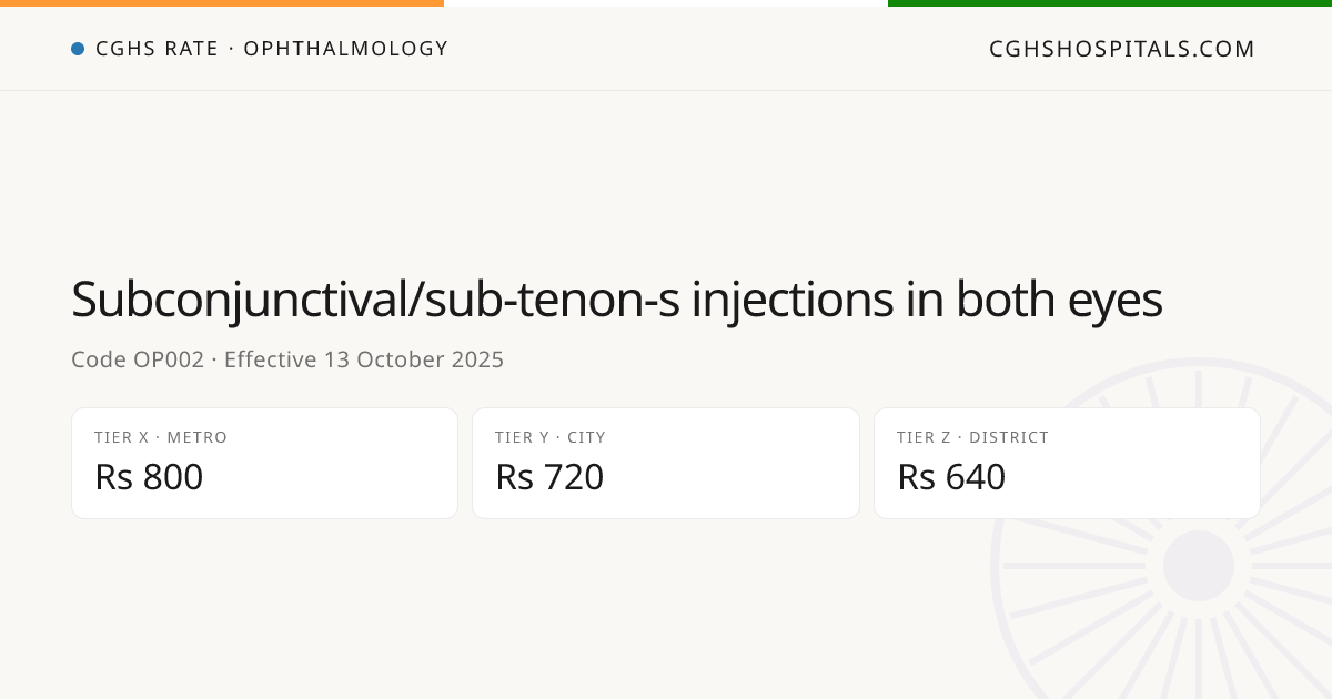 Subconjunctival/sub-tenon-s injections in both… · CGHS Rate