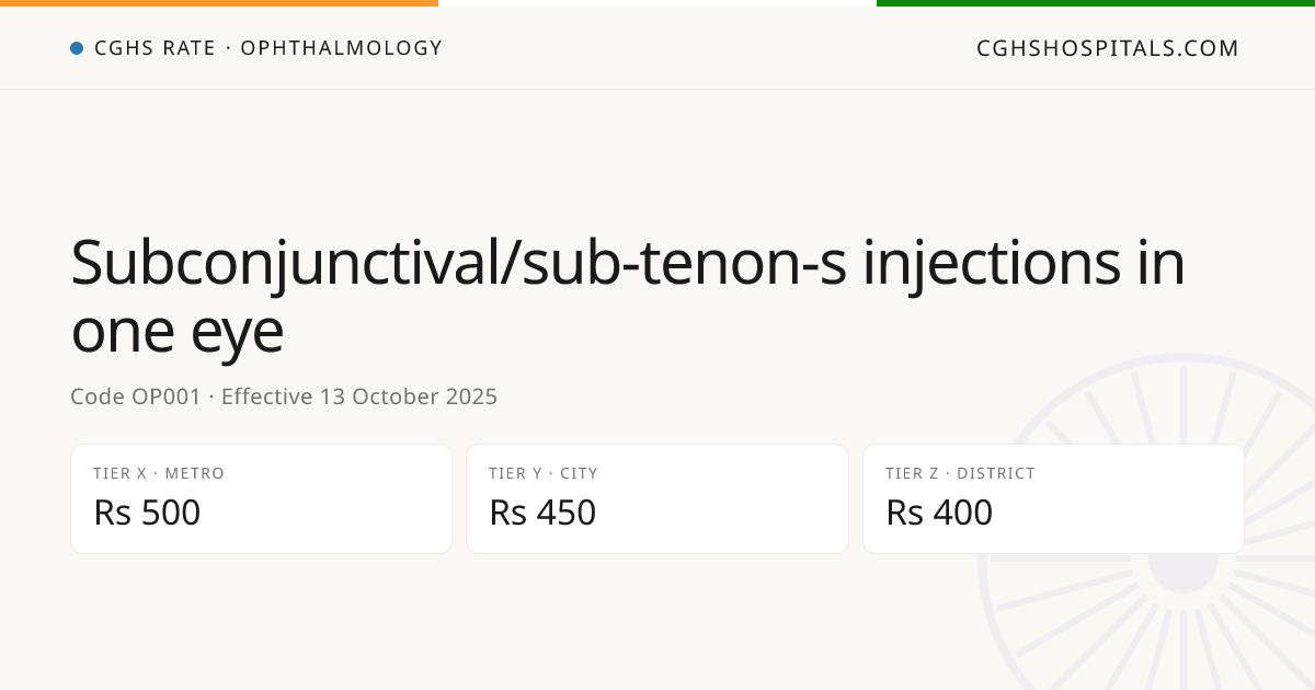 Subconjunctival/sub-tenon-s injections in one… · CGHS Rate