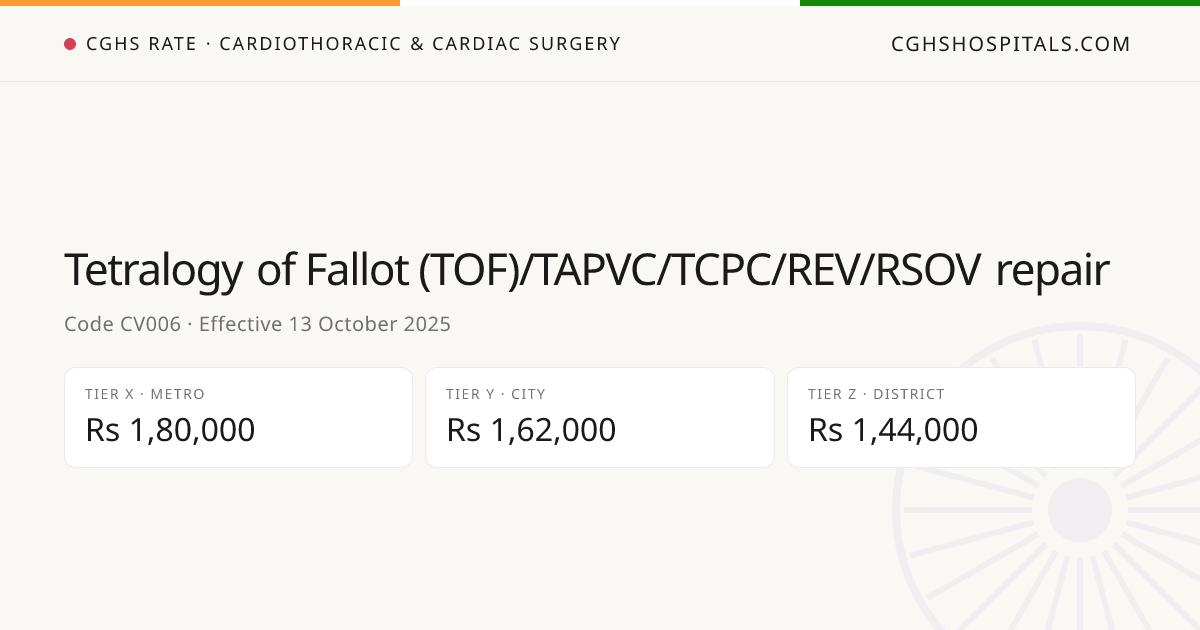 Tetralogy of Fallot (TOF)/TAPVC/TCPC/REV/RSOV… · CGHS Rate