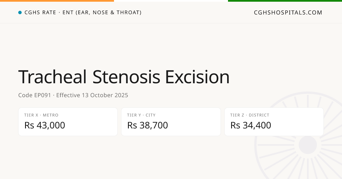 Tracheal Stenosis Excision · CGHS Rate