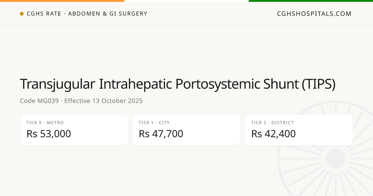 Transjugular Intrahepatic Portosystemic Shunt… · CGHS Rate