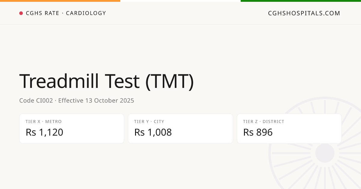 Treadmill Test (TMT) · CGHS Rate