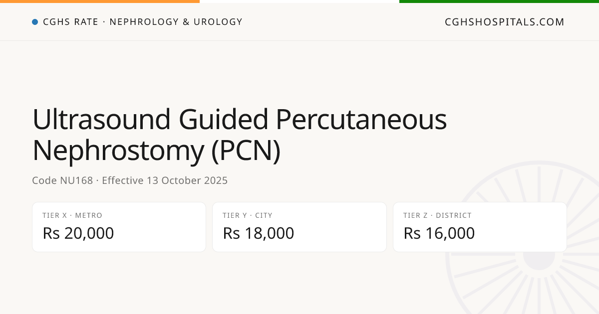 Ultrasound Guided Percutaneous Nephrostomy (PCN) · CGHS Rate