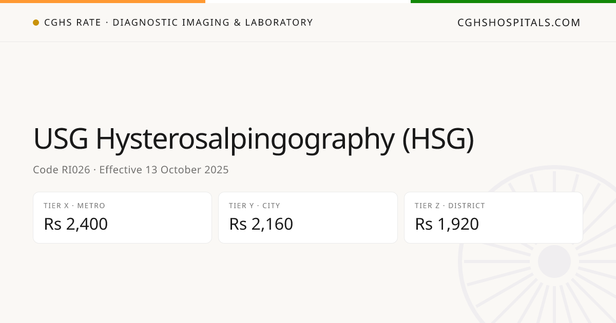 USG Hysterosalpingography (HSG) · CGHS Rate