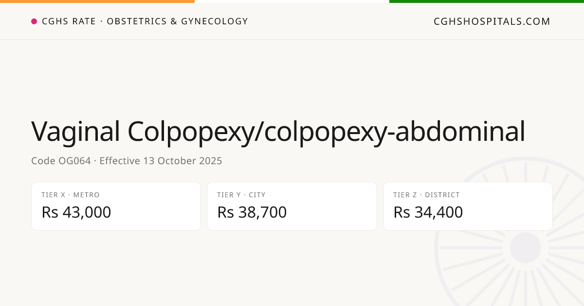 Vaginal Colpopexy/colpopexy-abdominal · CGHS Rate