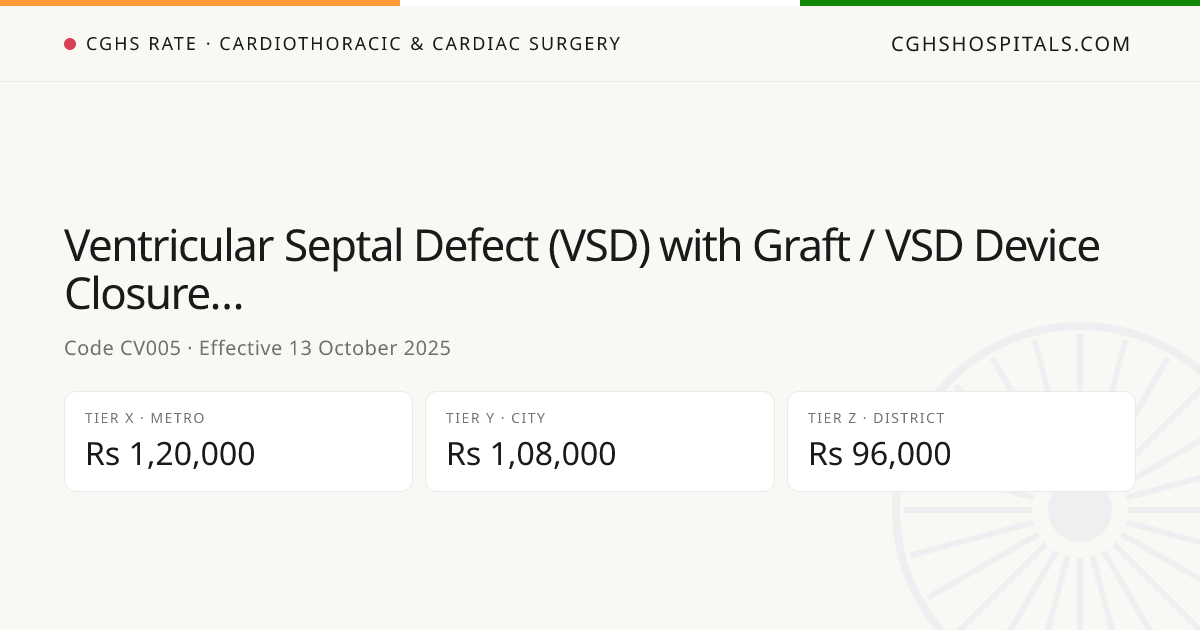 Ventricular Septal Defect (VSD) with Graft… · CGHS Rate